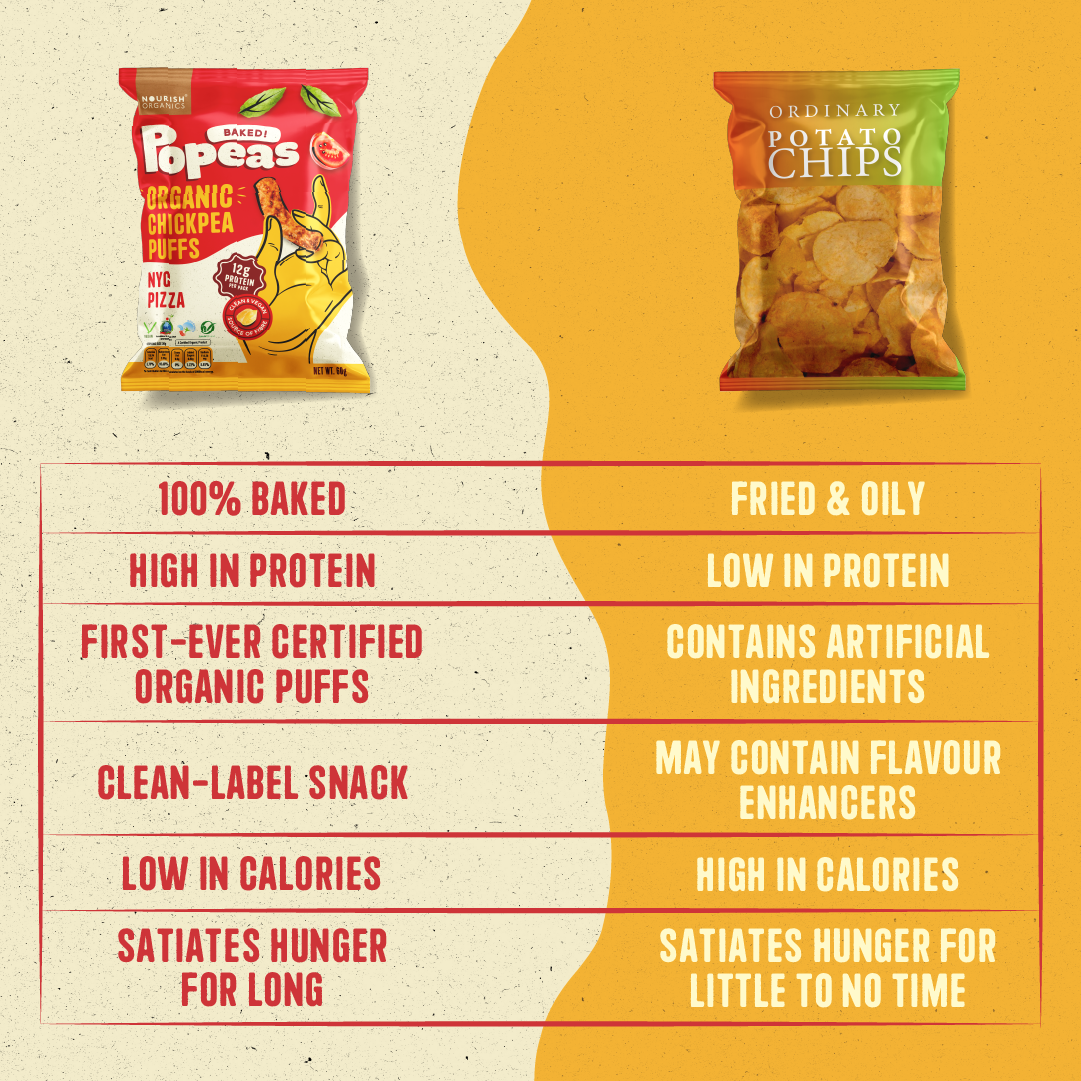 NYC PIZZA Protein Puffs Mini - Pack of 8, (20G)