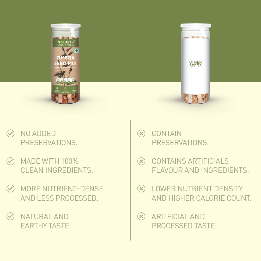 Omega Seed Mix - Gluten-Free