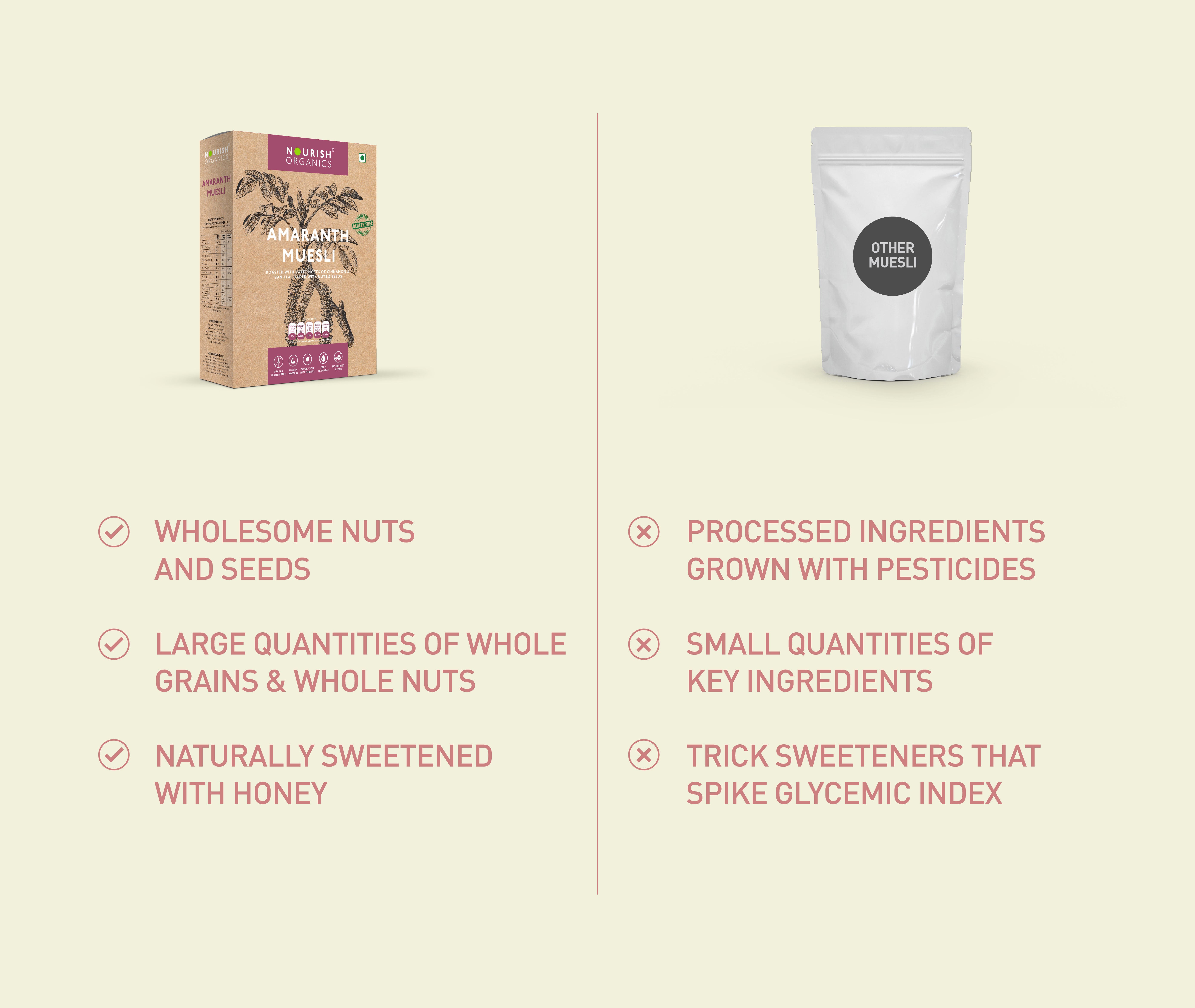 Amaranth Muesli
