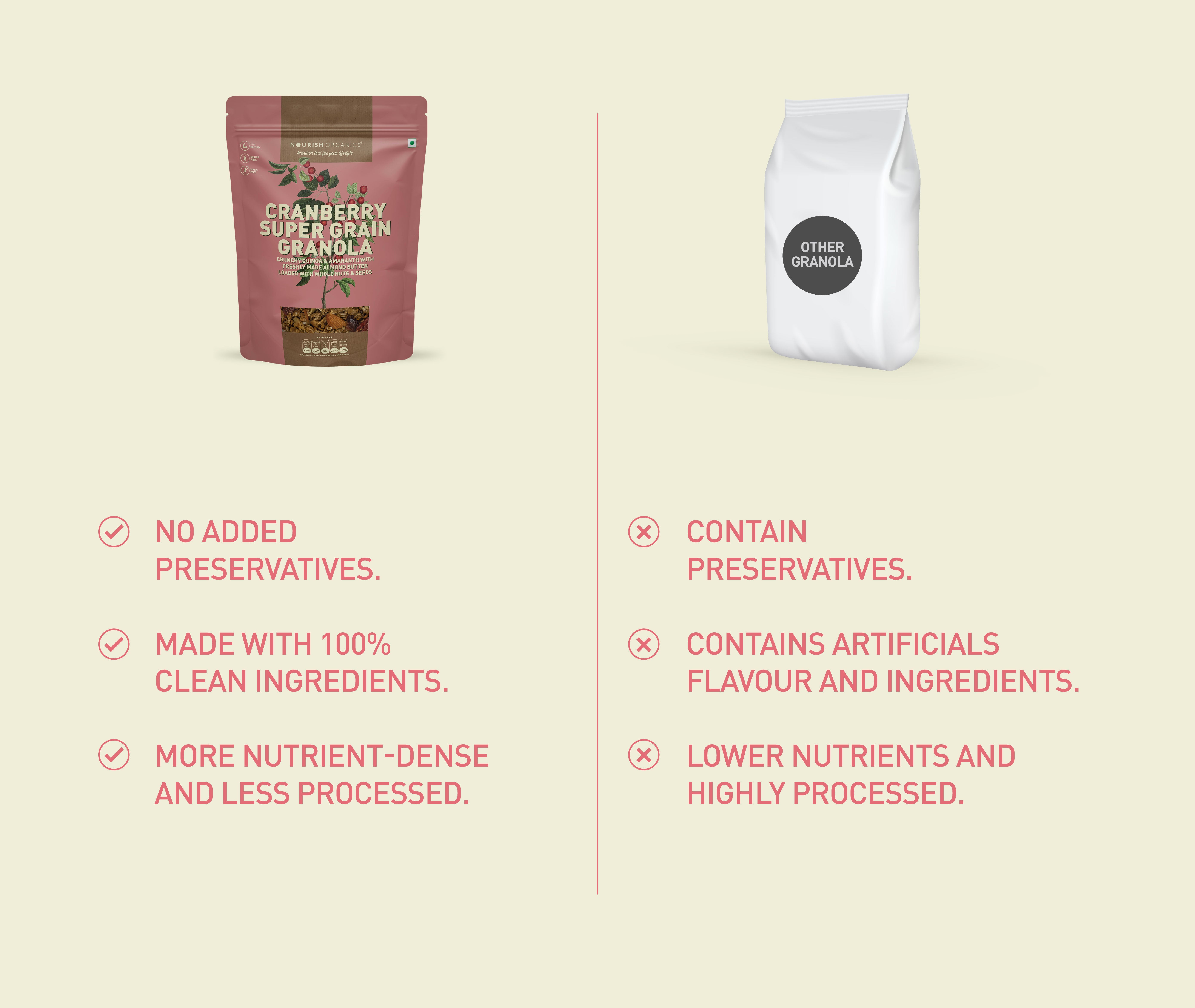 Cranberry Supergrain Granola – Healthy Snack | Nourish Organics