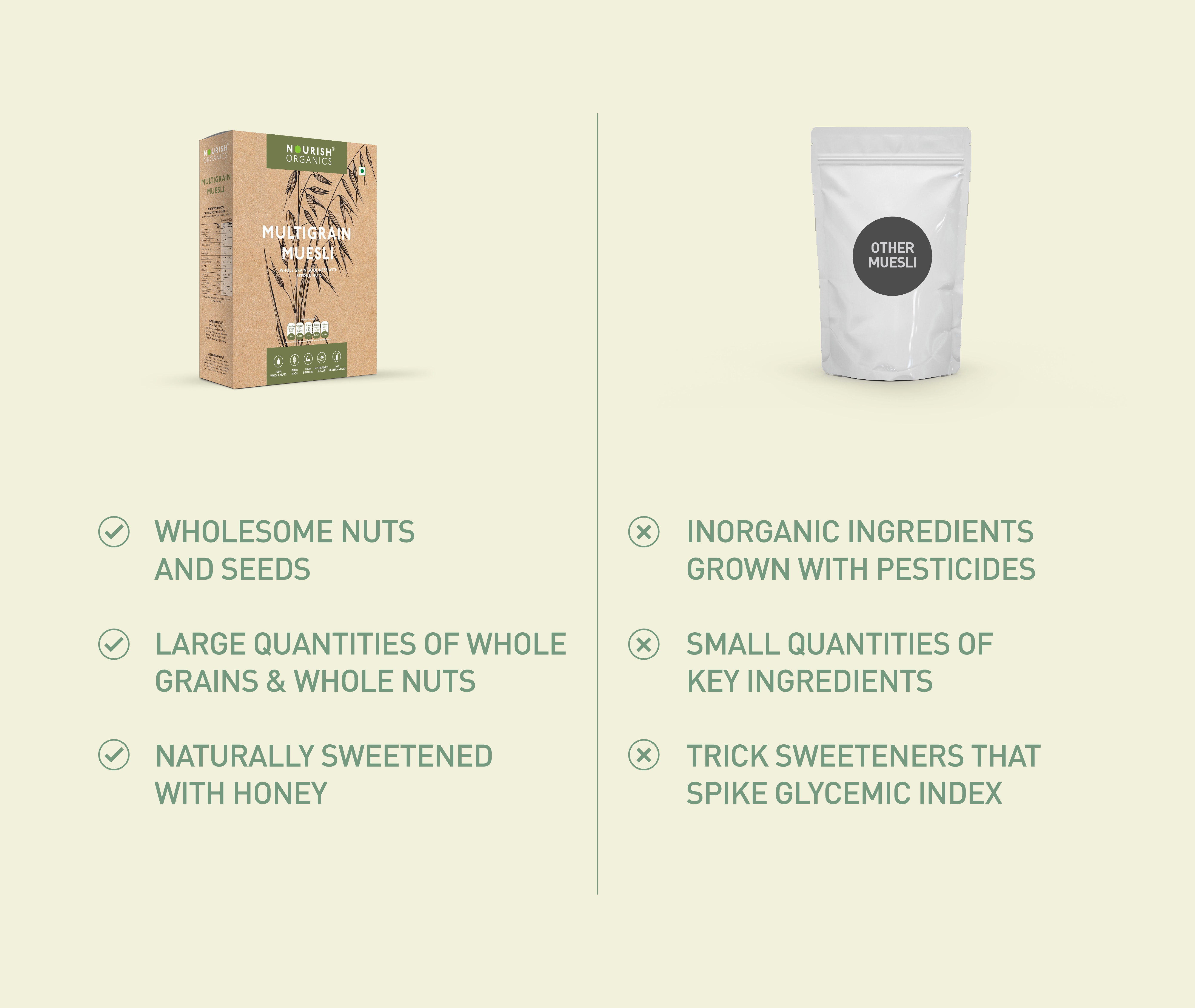 Multigrain Muesli