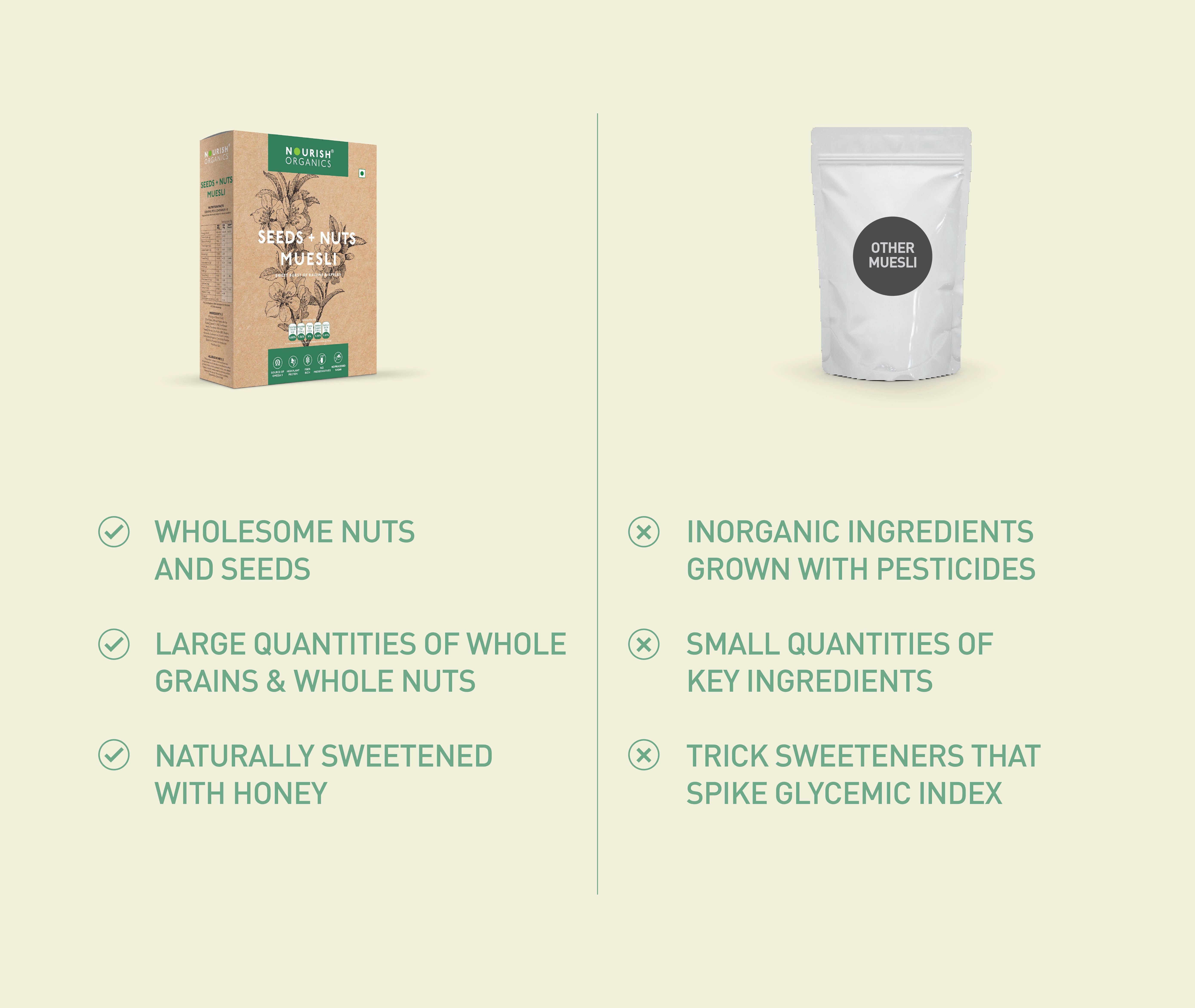 Seeds + Nuts Muesli