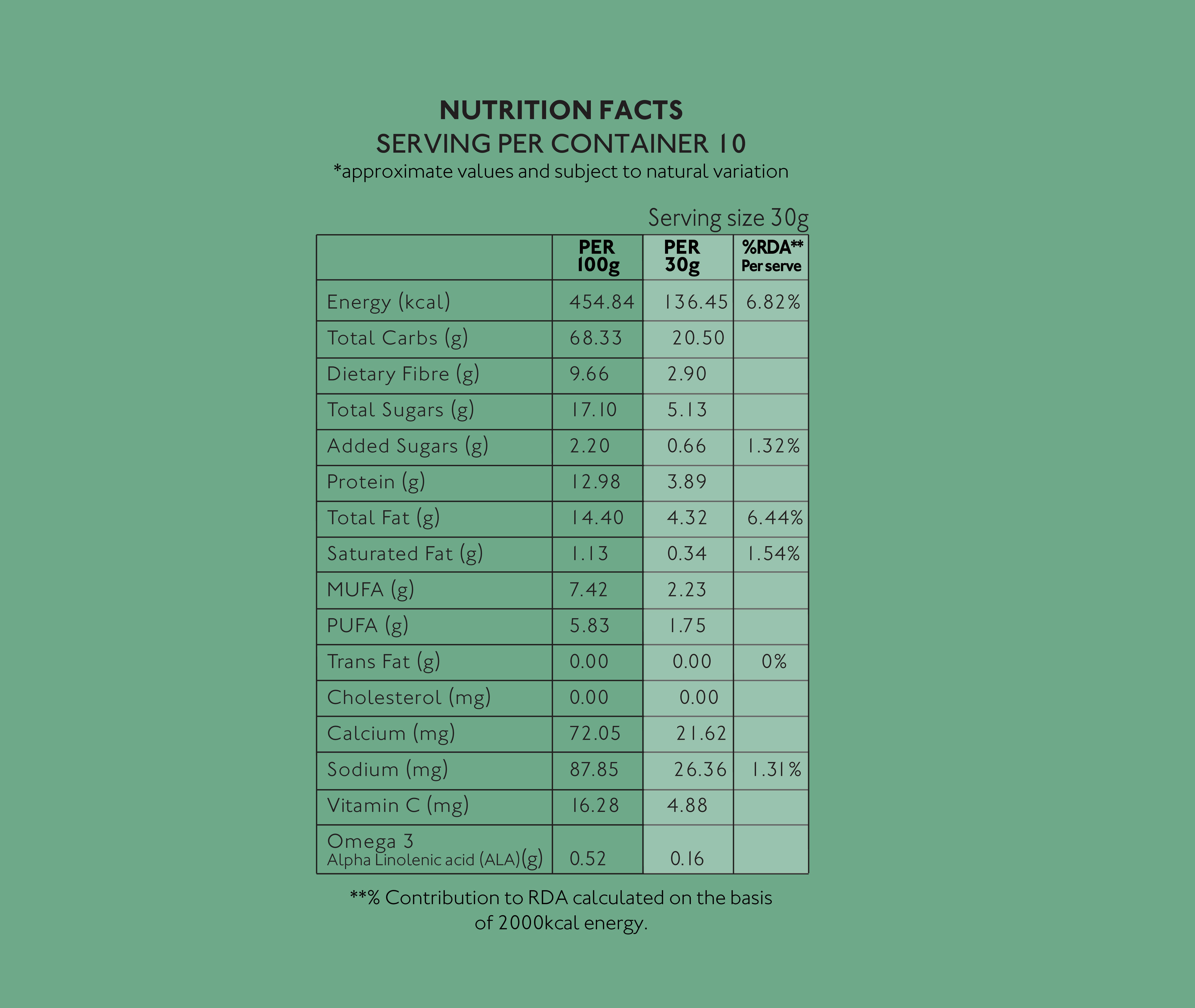 Seeds + Nuts Muesli