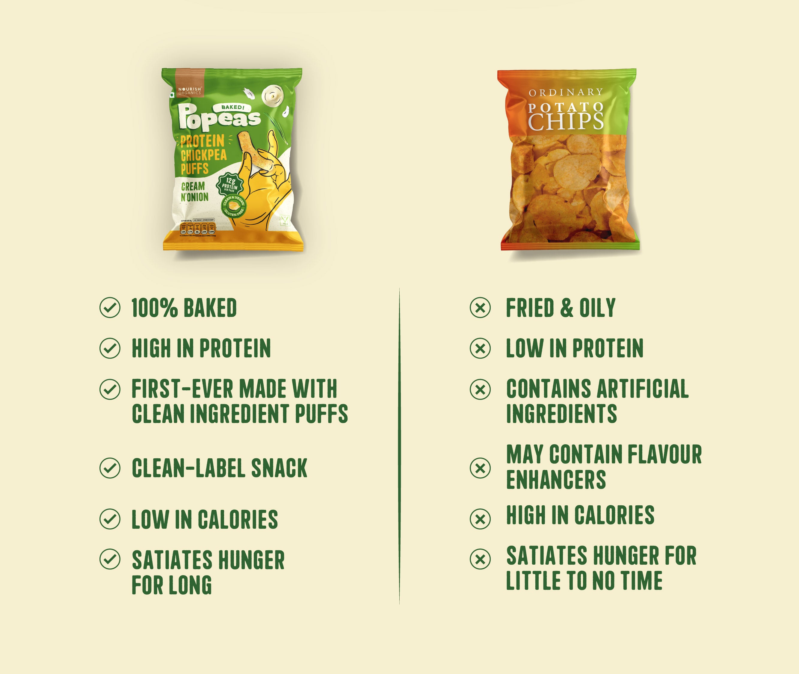 Cream & Onion Popeas - Pack of 12 (60g)
