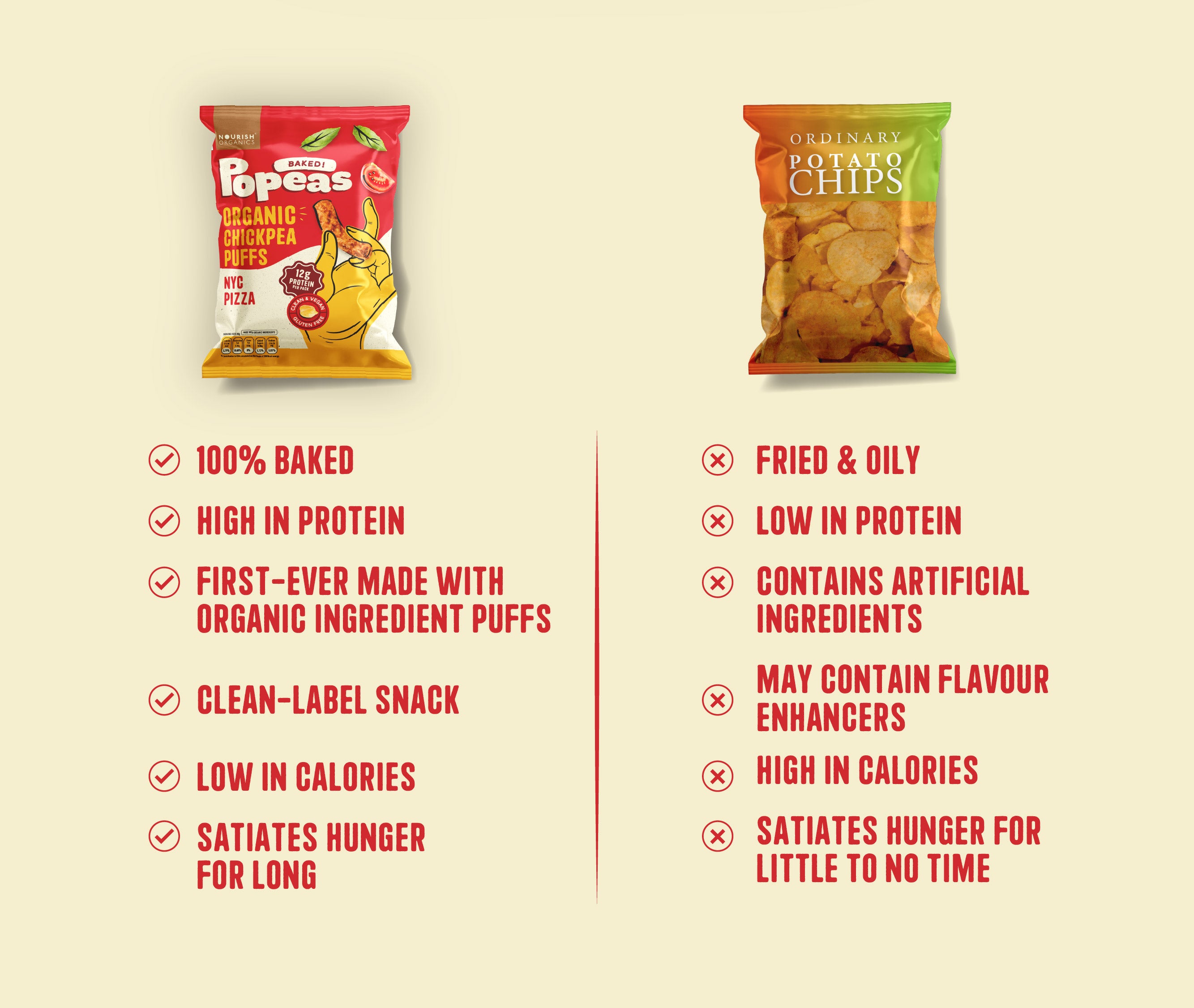 NYC Pizza Protein Puffs - Pack of 12, (60G)