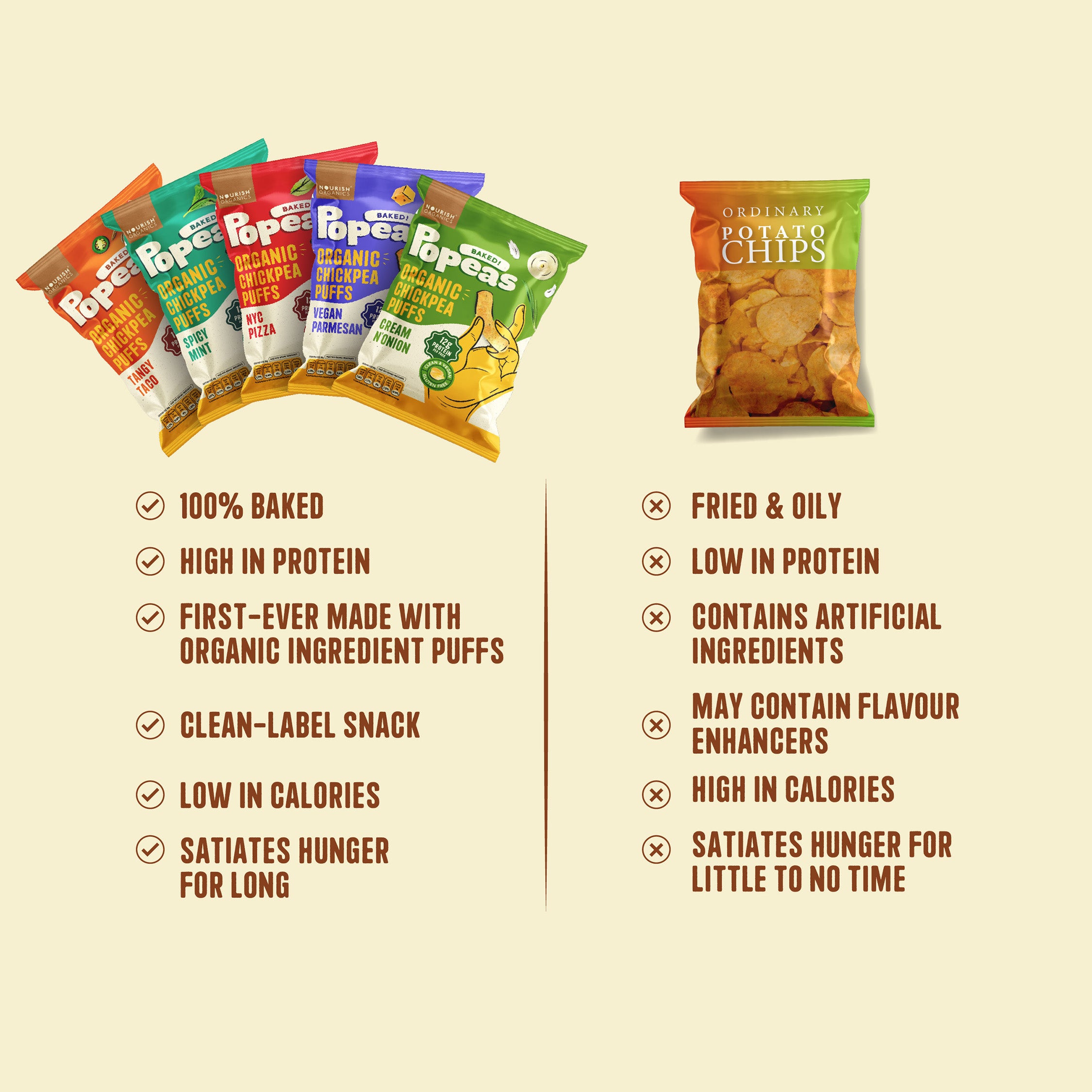 Variety Protein Puffs - Pack of 5 (60G)