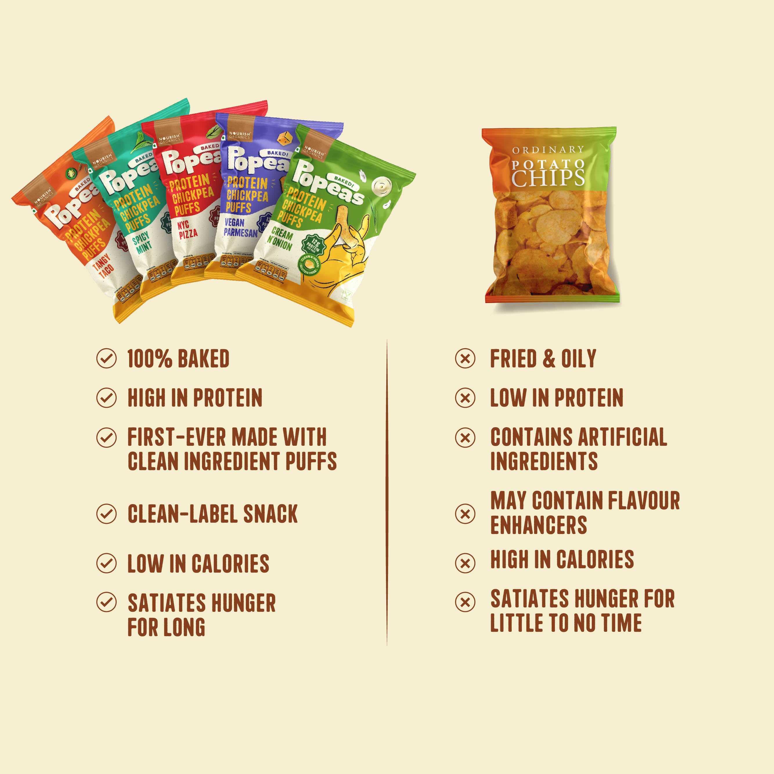 Variety Protein Puffs - Pack of 5 (60G)