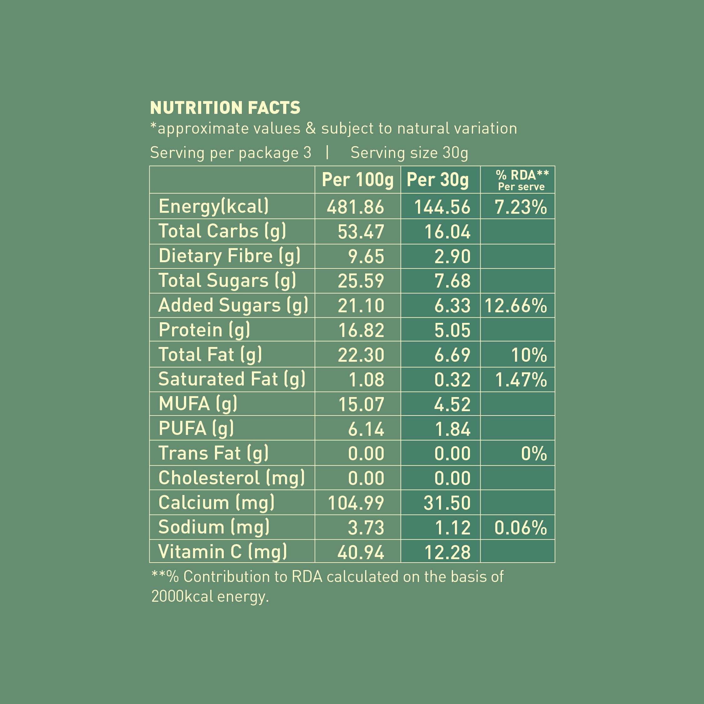 Honey Roasted Almonds