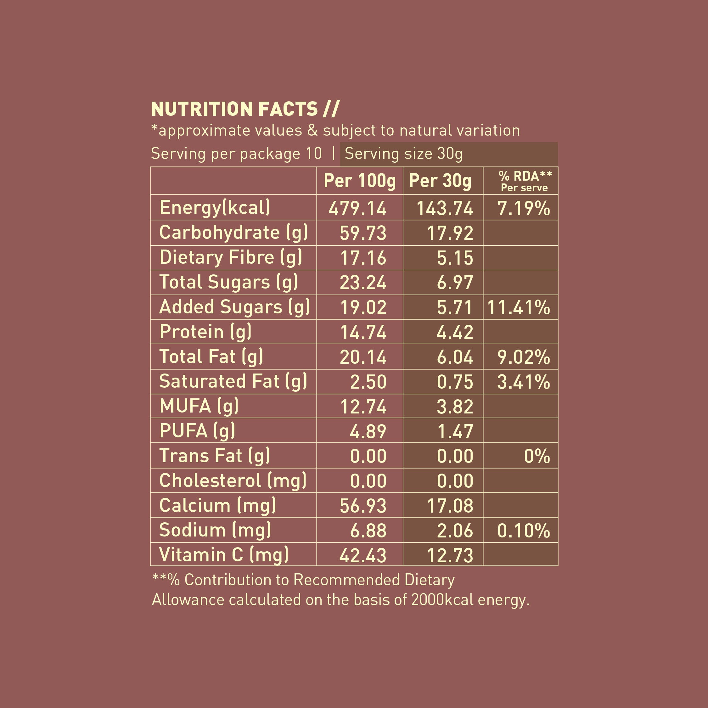 Honey Roasted Cashews