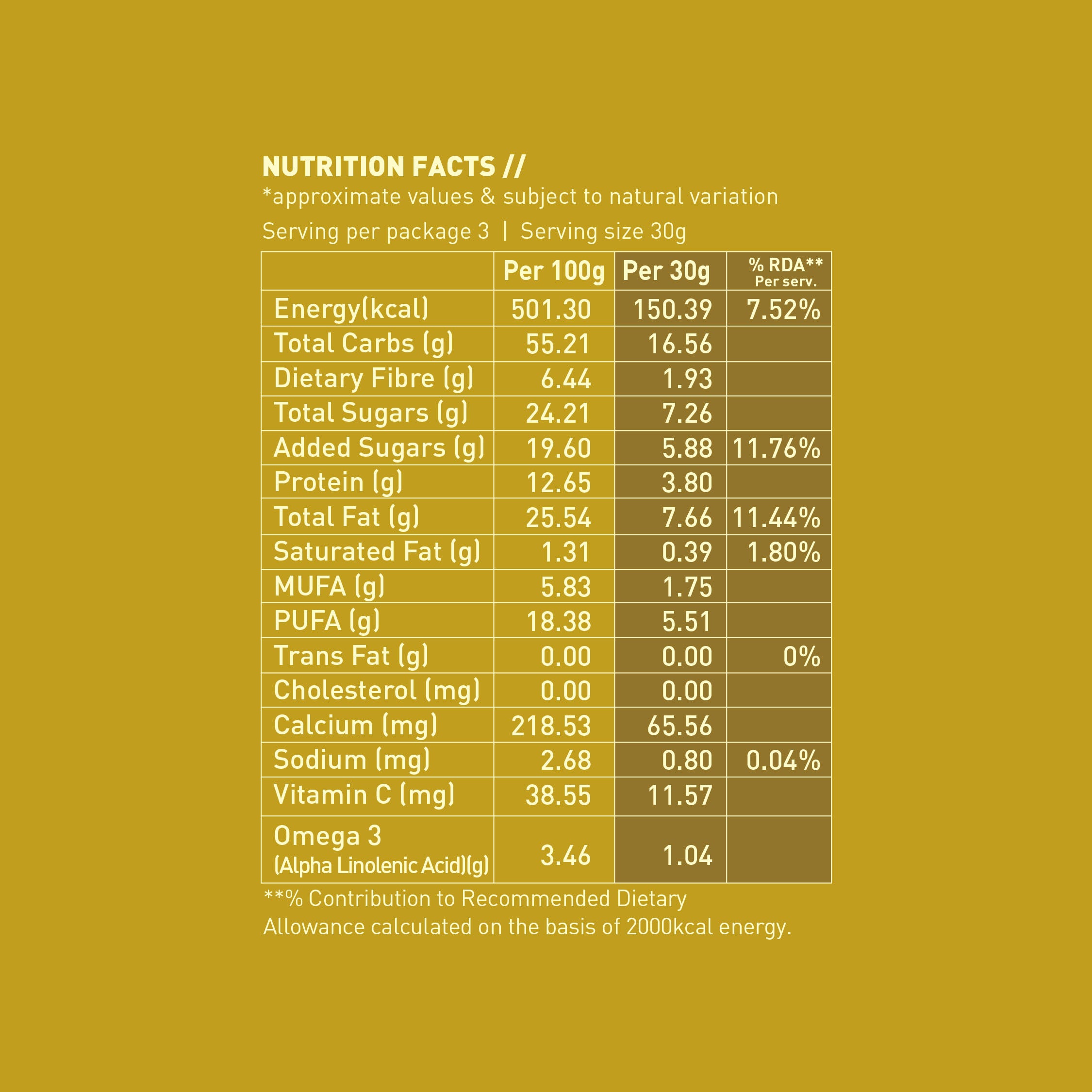 Honey Roasted Walnuts
