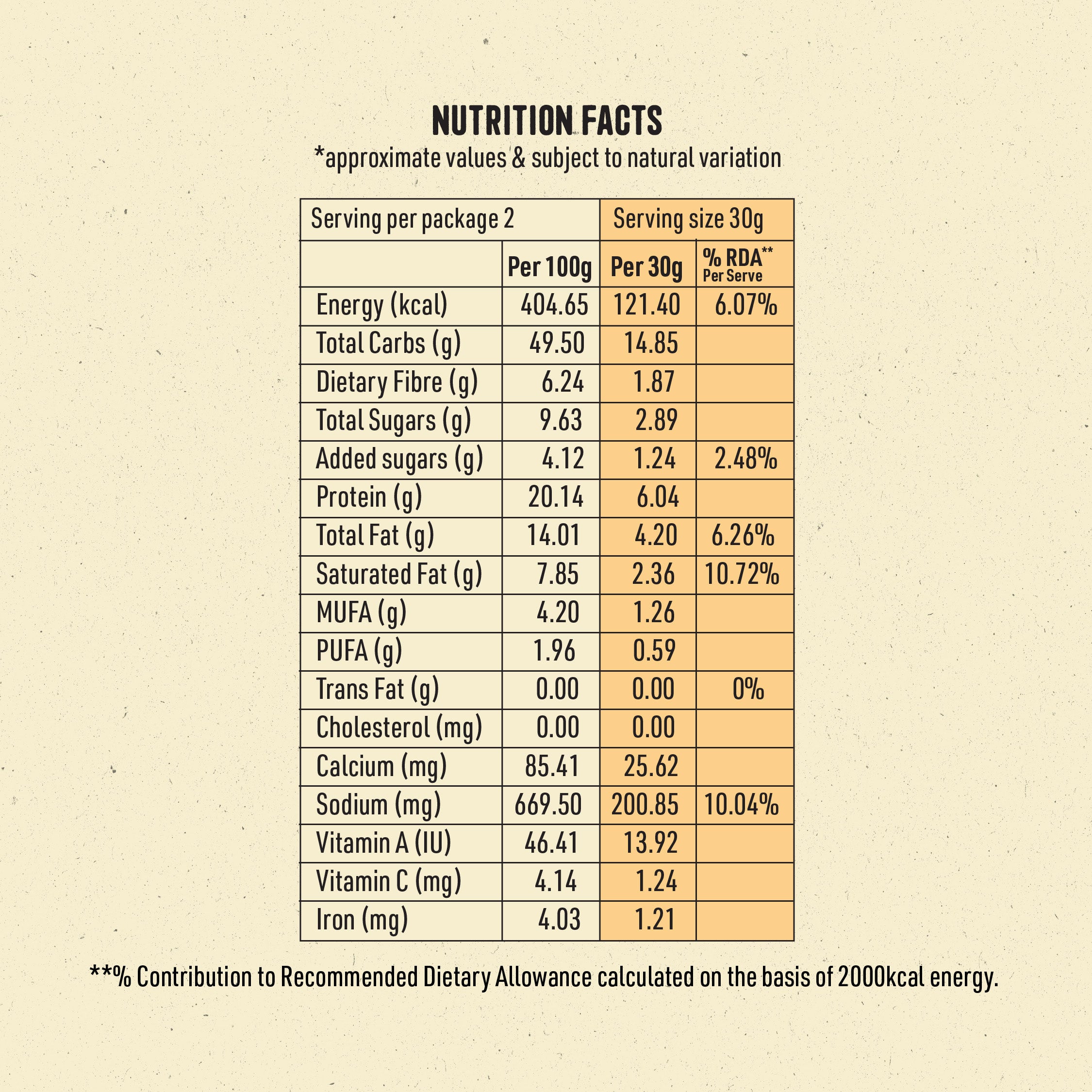 Spicy Mint Protein Puffs - Pack of 12, (60G)