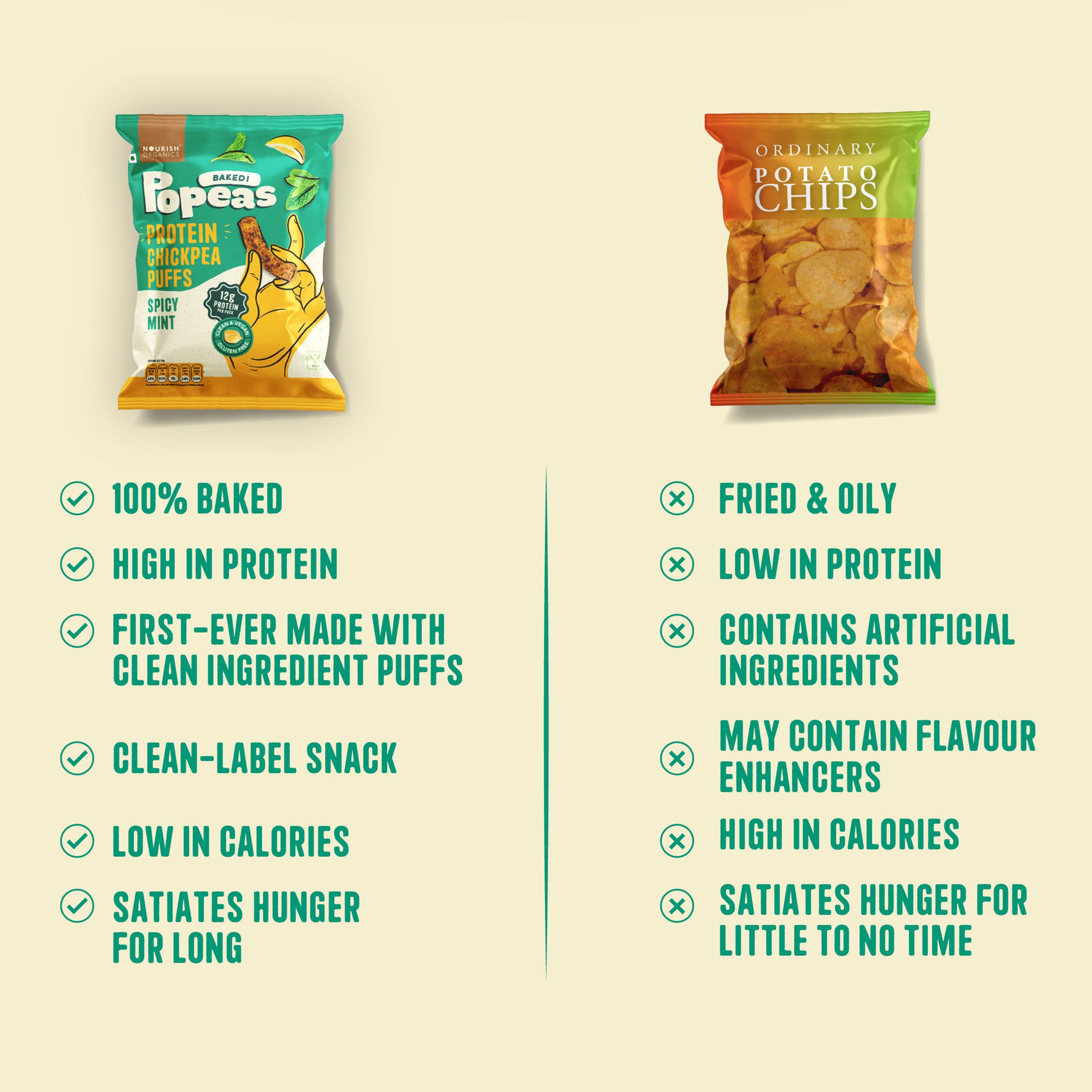 Spicy Mint Protein Puffs - Pack of 8, (60G)