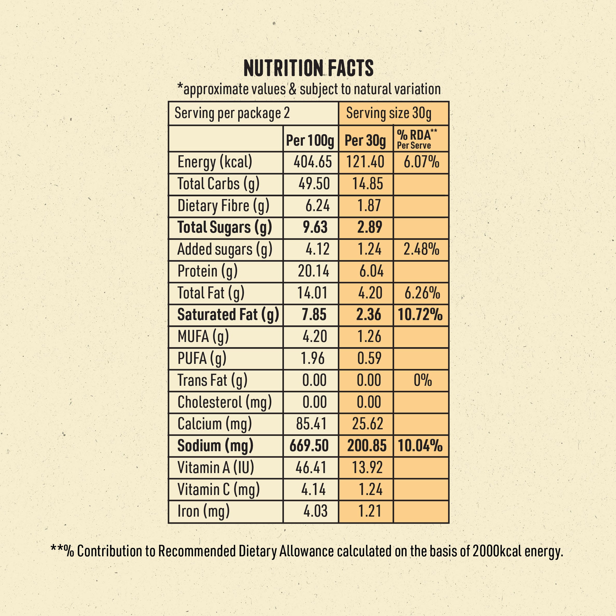 Spicy Mint Protein Puffs - Pack of 8, (60G)