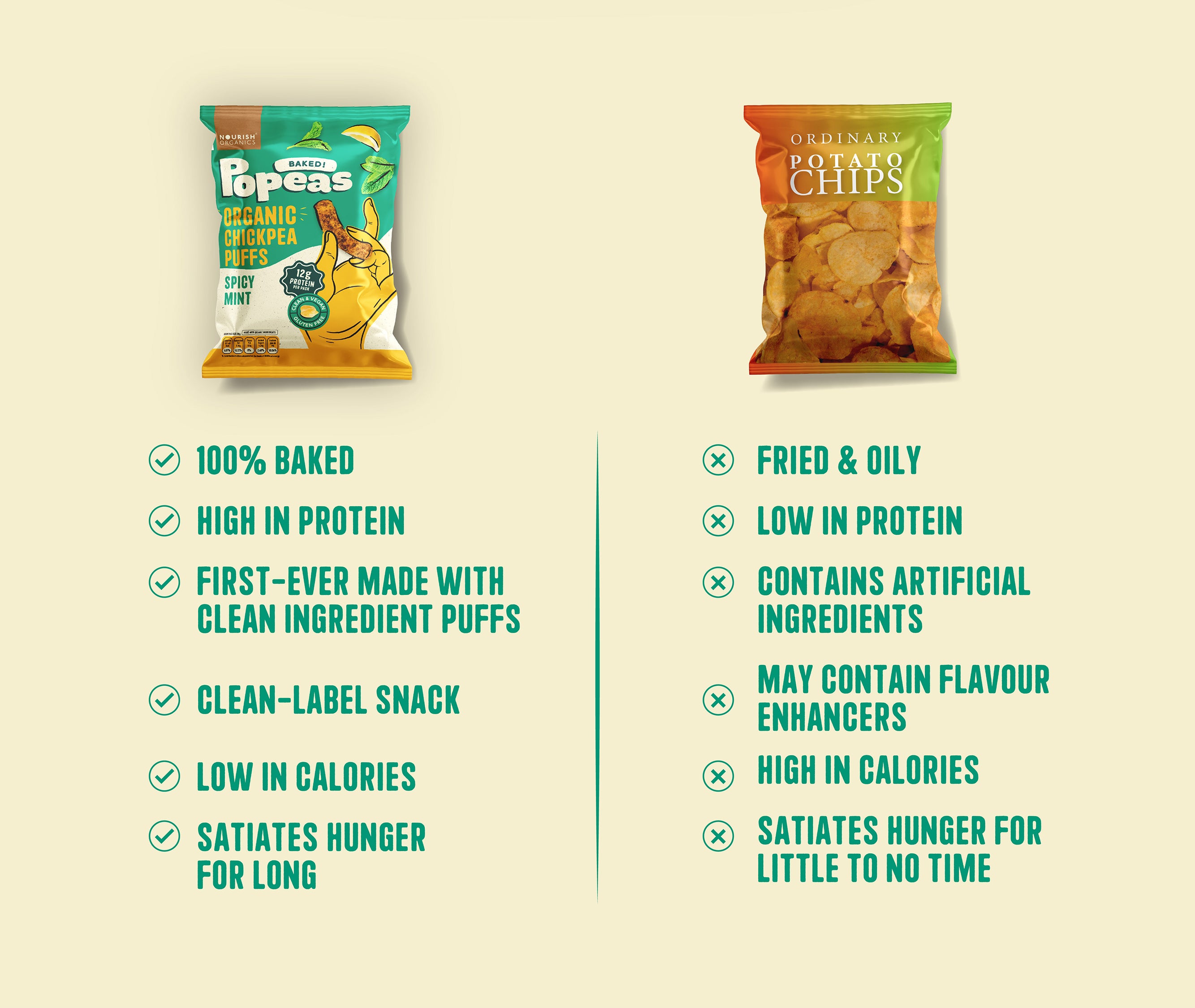 Spicy Mint Protein Puffs – Pack of 4 (60G)