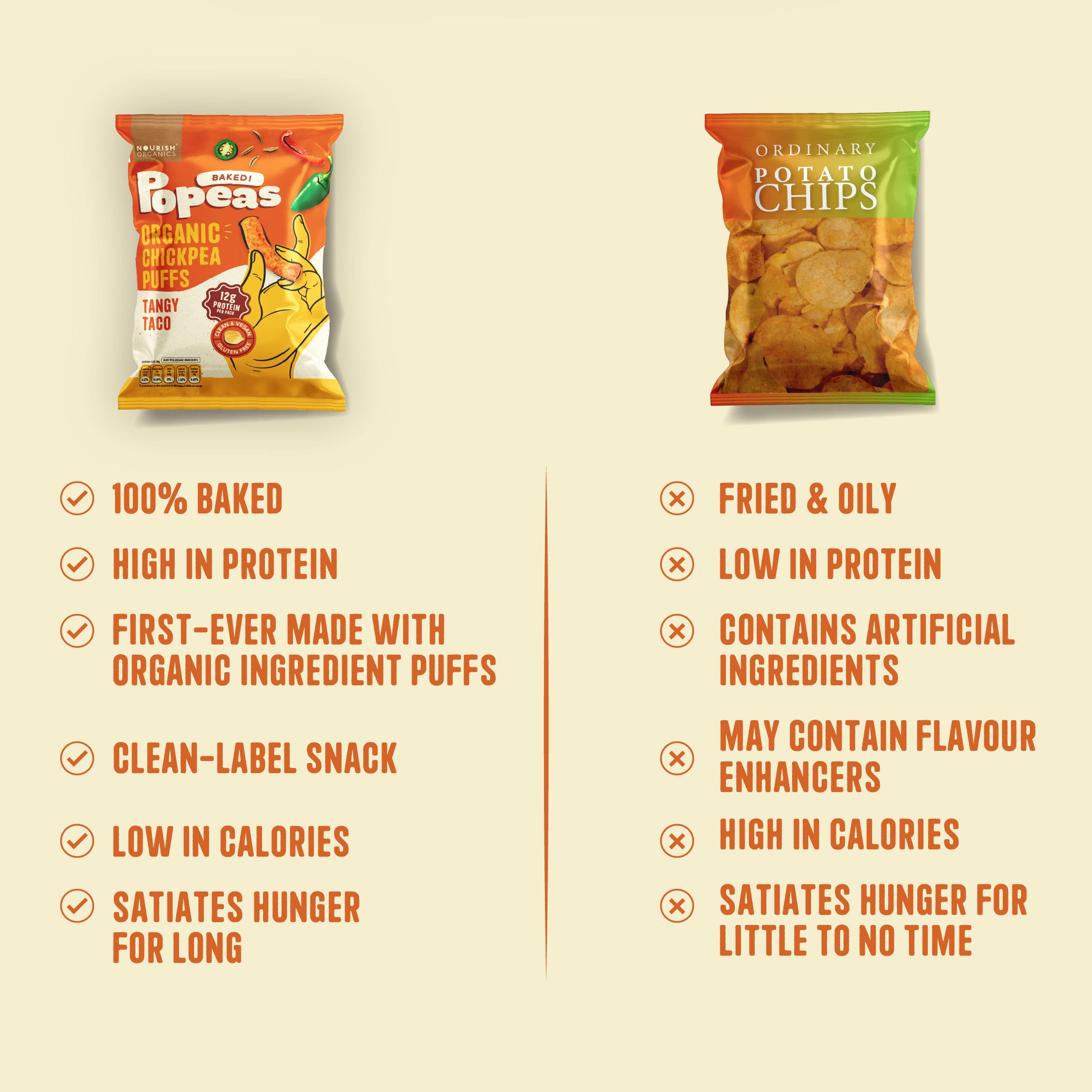 Tangy Taco Protein Puffs - Pack of 12, (60G)