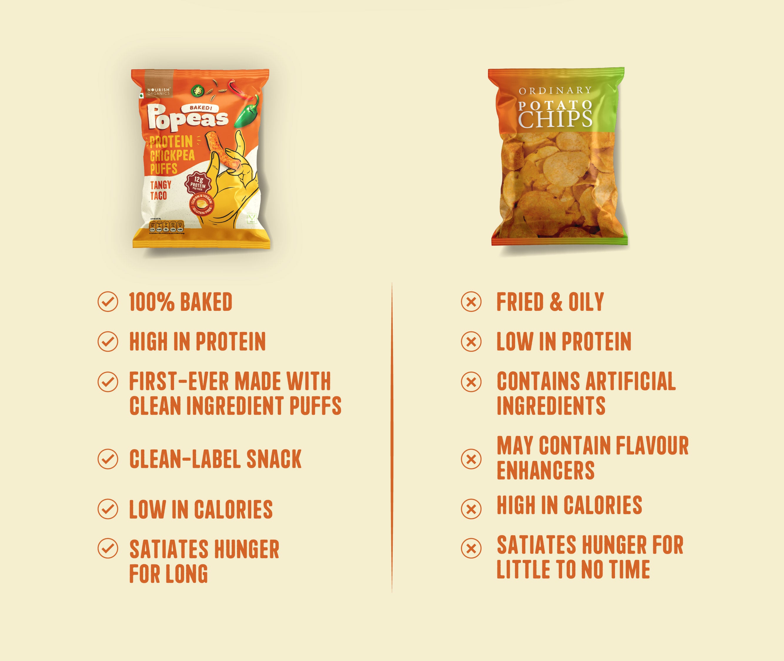 Tangy Taco Protein Puffs - Pack of 4, (60G)