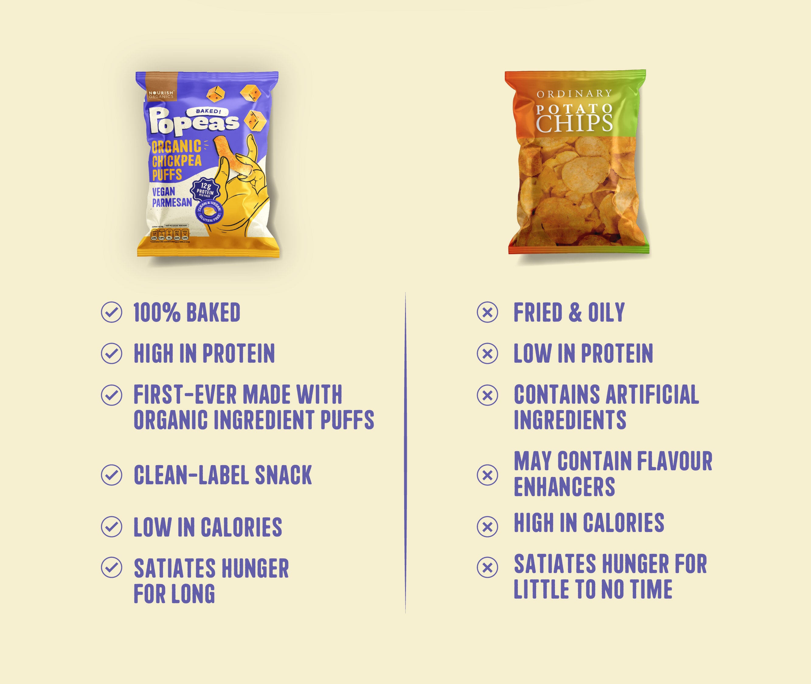 Vegan Parmesan Protein Puffs Mini - Pack of 8 (20G)